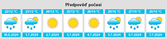 Výhled počasí pro místo El Cabaco na Slunečno.cz