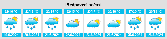 Výhled počasí pro místo El Bustio na Slunečno.cz