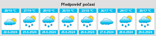 Výhled počasí pro místo An Nadirah na Slunečno.cz