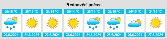 Výhled počasí pro místo Ejulve na Slunečno.cz