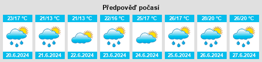 Výhled počasí pro místo Eibar na Slunečno.cz