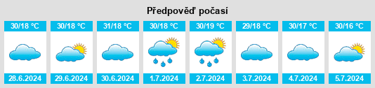 Výhled počasí pro místo Amran na Slunečno.cz