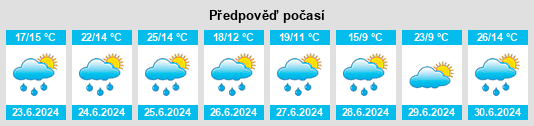 Výhled počasí pro místo Ecay na Slunečno.cz