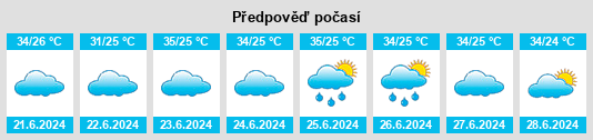 Výhled počasí pro místo Amd na Slunečno.cz