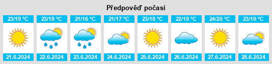 Výhled počasí pro místo Dosrius na Slunečno.cz