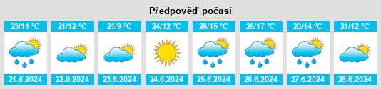 Výhled počasí pro místo Donvidas na Slunečno.cz