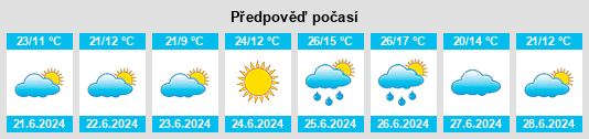 Výhled počasí pro místo Donjimeno na Slunečno.cz