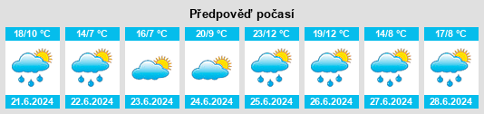 Výhled počasí pro místo Donillas na Slunečno.cz