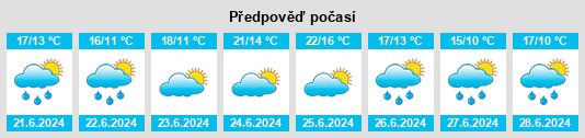 Výhled počasí pro místo Donalbay na Slunečno.cz