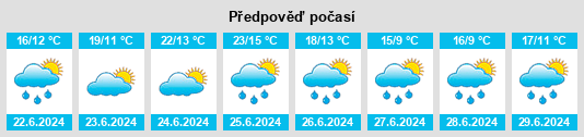 Výhled počasí pro místo Domés na Slunečno.cz