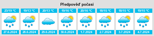 Výhled počasí pro místo Dima na Slunečno.cz