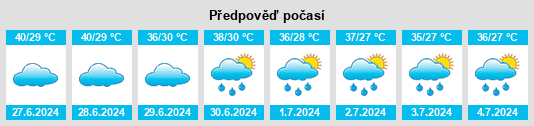 Výhled počasí pro místo Al Qurh na Slunečno.cz