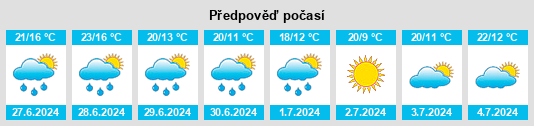 Výhled počasí pro místo Destriana na Slunečno.cz