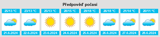 Výhled počasí pro místo Descargamaría na Slunečno.cz
