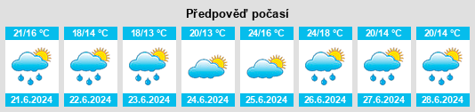 Výhled počasí pro místo Derio na Slunečno.cz