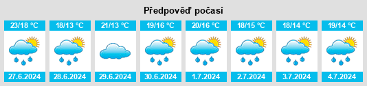 Výhled počasí pro místo Delika na Slunečno.cz
