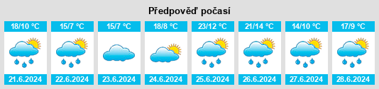 Výhled počasí pro místo Dehesa de Romanos na Slunečno.cz