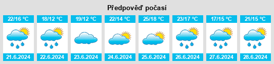 Výhled počasí pro místo Dego na Slunečno.cz