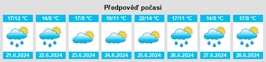 Výhled počasí pro místo Defradas del Coto na Slunečno.cz