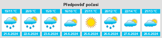 Výhled počasí pro místo Das na Slunečno.cz
