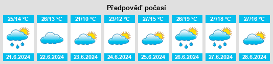 Výhled počasí pro místo Daroca na Slunečno.cz