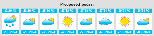 Výhled počasí pro místo Darmós na Slunečno.cz