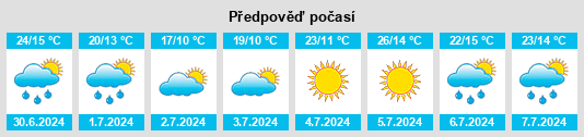 Výhled počasí pro místo Cutanda na Slunečno.cz