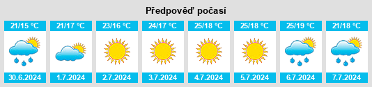 Výhled počasí pro místo Cumiar na Slunečno.cz