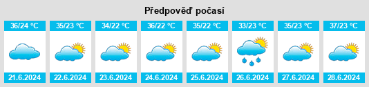Výhled počasí pro místo Al Qaflah na Slunečno.cz