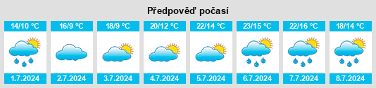 Výhled počasí pro místo Cueva na Slunečno.cz