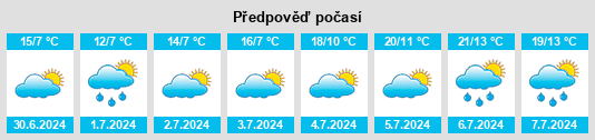 Výhled počasí pro místo Cuénabres na Slunečno.cz