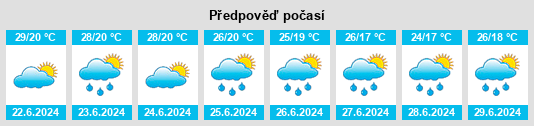 Výhled počasí pro místo Al Maudah na Slunečno.cz