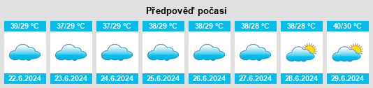 Výhled počasí pro místo Al Munirah na Slunečno.cz