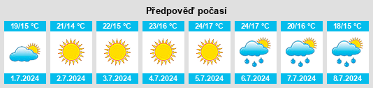 Výhled počasí pro místo Covelo na Slunečno.cz