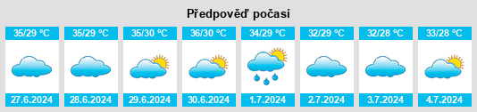 Výhled počasí pro místo Al Milah na Slunečno.cz
