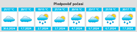 Výhled počasí pro místo Corvera na Slunečno.cz