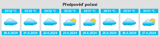 Výhled počasí pro místo Al Mansurah na Slunečno.cz