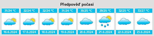 Výhled počasí pro místo Al Makdash na Slunečno.cz