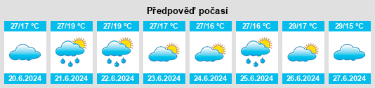 Výhled počasí pro místo Al Mahwit na Slunečno.cz