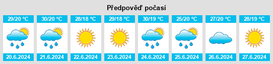 Výhled počasí pro místo el Cogul na Slunečno.cz