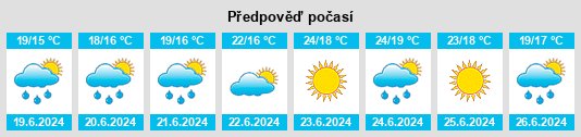 Výhled počasí pro místo Codeso na Slunečno.cz