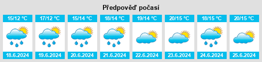Výhled počasí pro místo Codeseda na Slunečno.cz