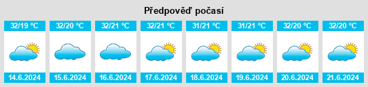 Výhled počasí pro místo Al Mahabishah na Slunečno.cz