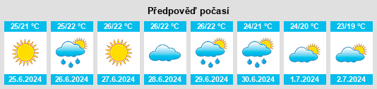 Výhled počasí pro místo el Clot na Slunečno.cz