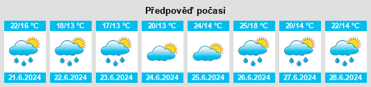 Výhled počasí pro místo Zizurkil na Slunečno.cz
