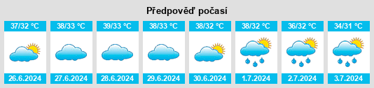Výhled počasí pro místo Al Khawkhah na Slunečno.cz