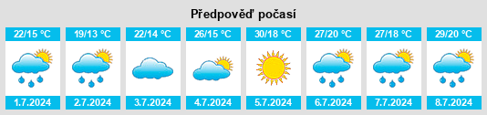 Výhled počasí pro místo Chodes na Slunečno.cz