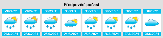 Výhled počasí pro místo Al Husayn na Slunečno.cz