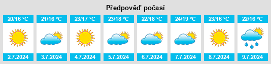 Výhled počasí pro místo Cesuras na Slunečno.cz