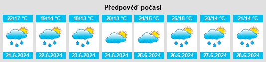 Výhled počasí pro místo Zestoa na Slunečno.cz